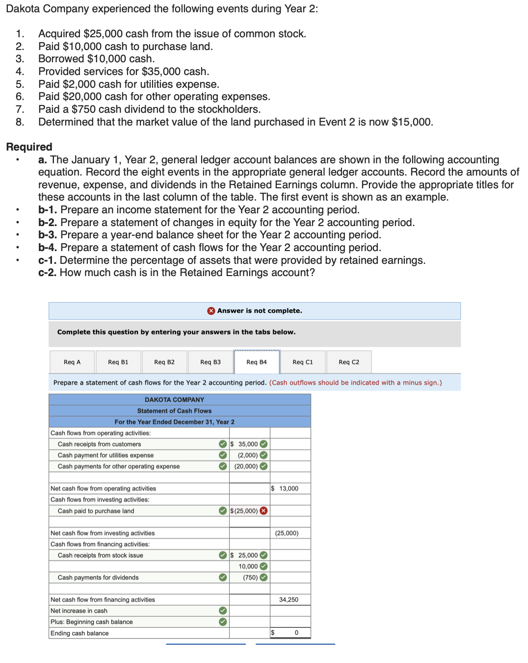 Solved Dakota Company experienced the following events