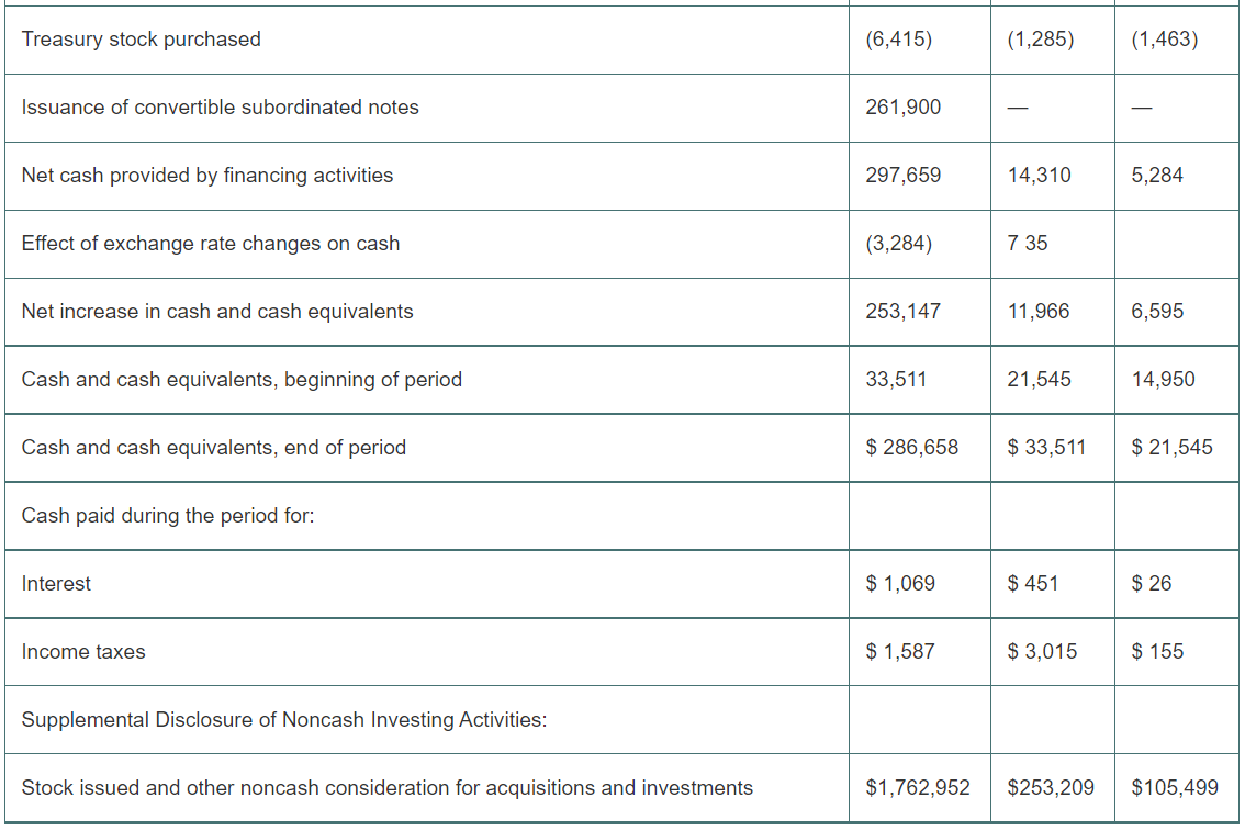 The Commission's investigation of participants in the | Chegg.com