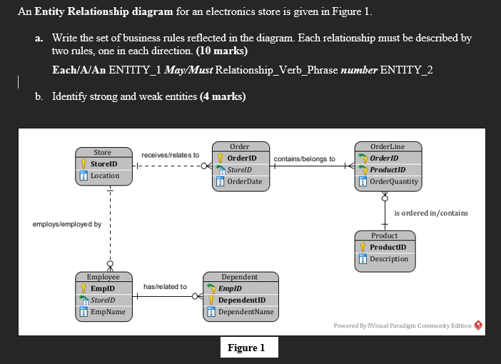 Solved Part 1(Entity Relationship Diagrams) Belongs to Dorm