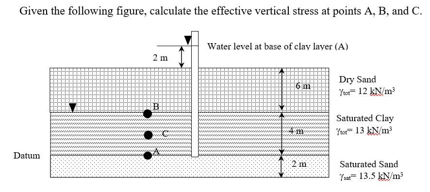 Solved Given The Following Figure, Calculate The Effective | Chegg.com