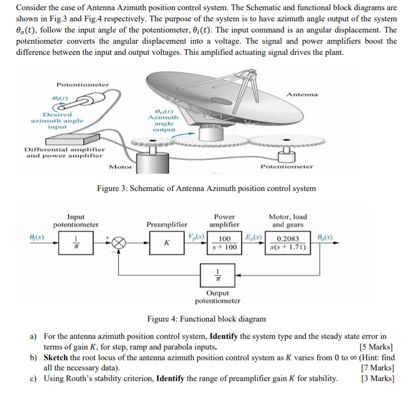 Solved Consider the case of Antenna Azimuth position control | Chegg.com
