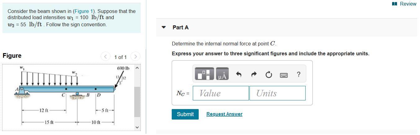 Solved In Review Consider The Beam Shown In (figure 1). 