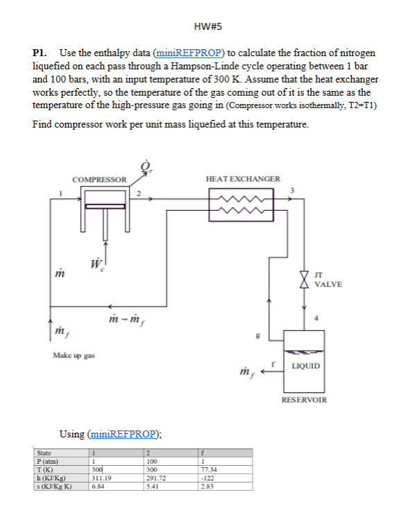 Solved HW\#5P1. ﻿Use the enthalpy data (miniREFPROP) ﻿to | Chegg.com
