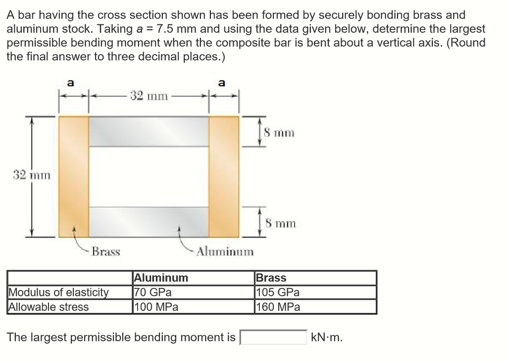 Solved A bar having the cross section shown has been formed