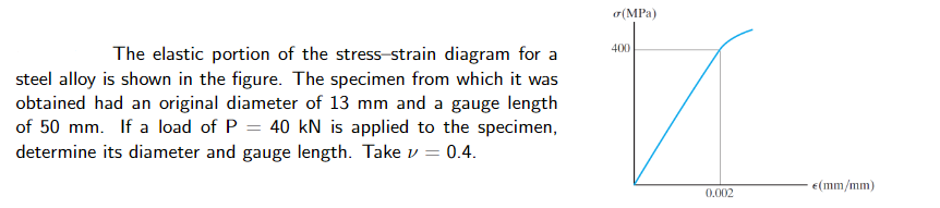 The elastic portion of the stress-strain diagram for a steel alloy is shown in the figure. The specimen from which it was obt