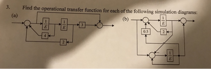 Solved Find the operational transfer function for each of | Chegg.com