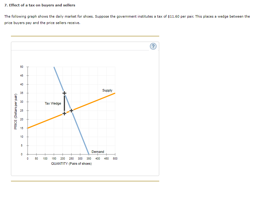 Solved 7. Effect of a tax on buyers and sellers The | Chegg.com