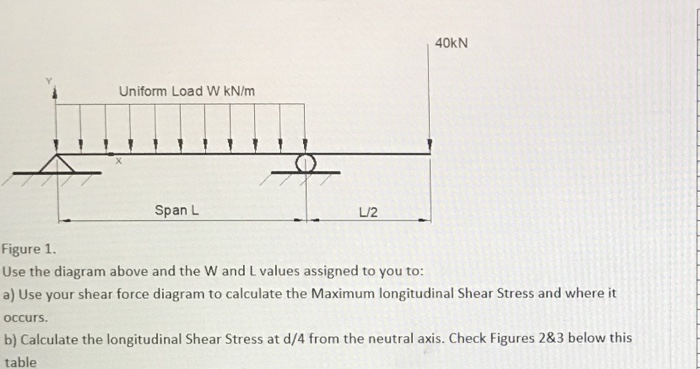 Solved Subject — Mechanics Of Structure 2