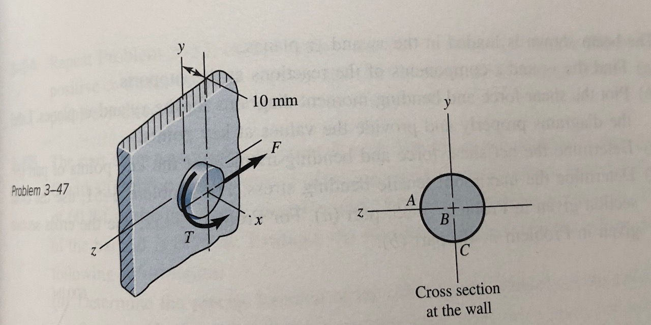 C.P 4.5×55 CM 4742-4555-