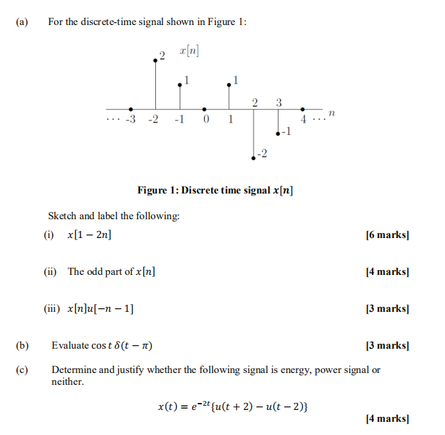 Solved (a) For The Discrete-time Signal Shown In Figure 1: 2 | Chegg.com