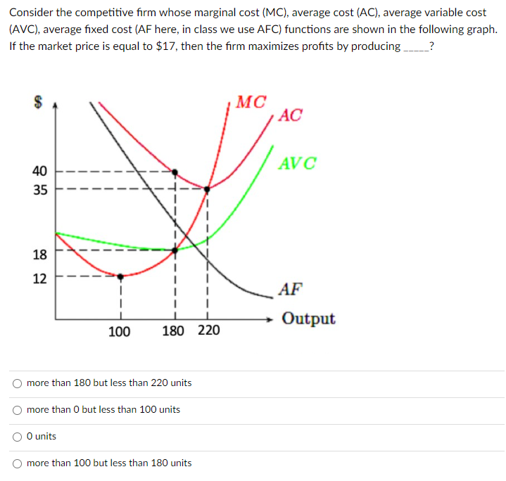 Solved Consider the competitive firm whose marginal cost | Chegg.com