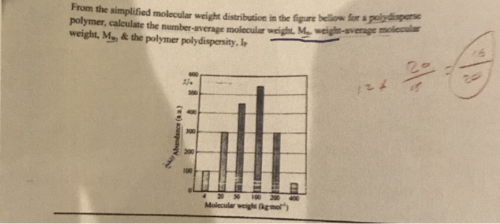 Solved From the simplified molecular weight distribution in | Chegg.com