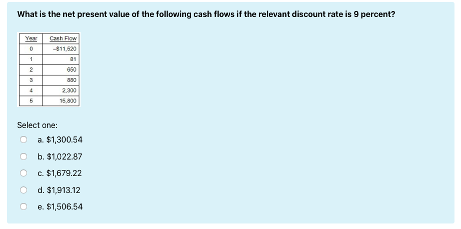 Solved What Is The Net Present Value Of The Following Cash 3910