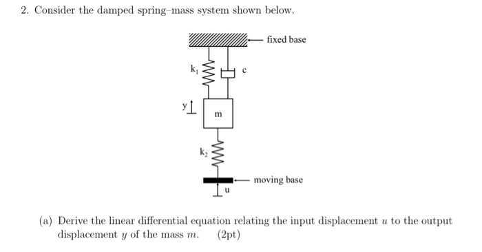 Solved 2. Consider the damped spring mass system shown | Chegg.com