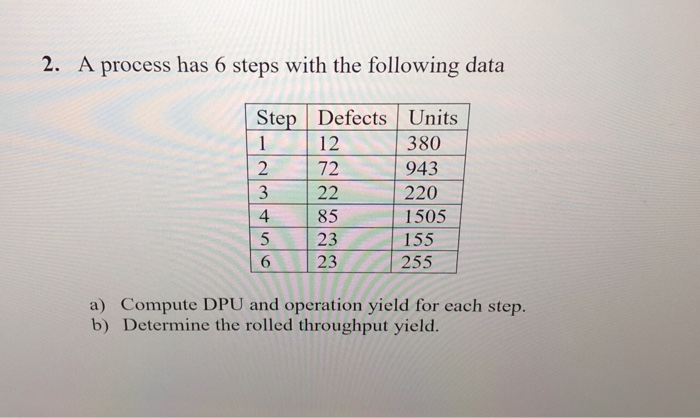 Solved 2. A process has 6 steps with the following data Step | Chegg.com