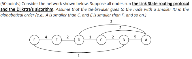 2. (50 points) Consider the same network shown in the | Chegg.com