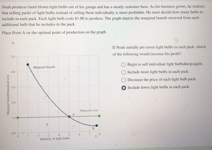 Solved Expain the graph and whyA is at that point | Chegg.com