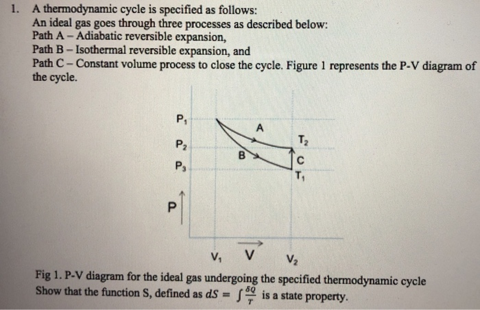 Solved A Thermodynamic Cycle Is Specified As Follows: An | Chegg.com