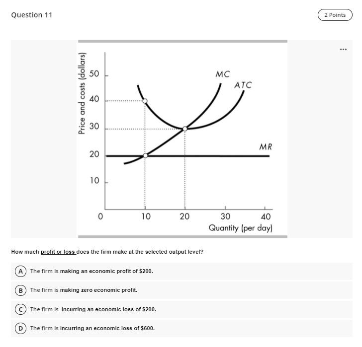 Solved Question 11 2 Points ... MC ATC Price And Costs | Chegg.com