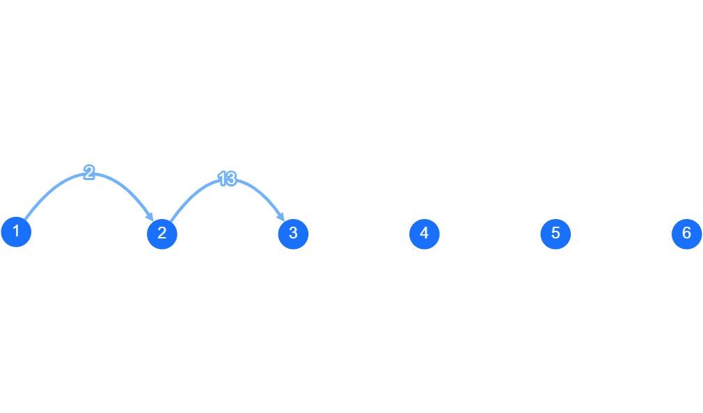 Solved 13 1 2 3 4 5 6 | Chegg.com