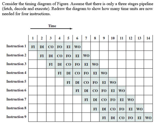 Solved Consider the timing diagram of Figure. Assume that | Chegg.com