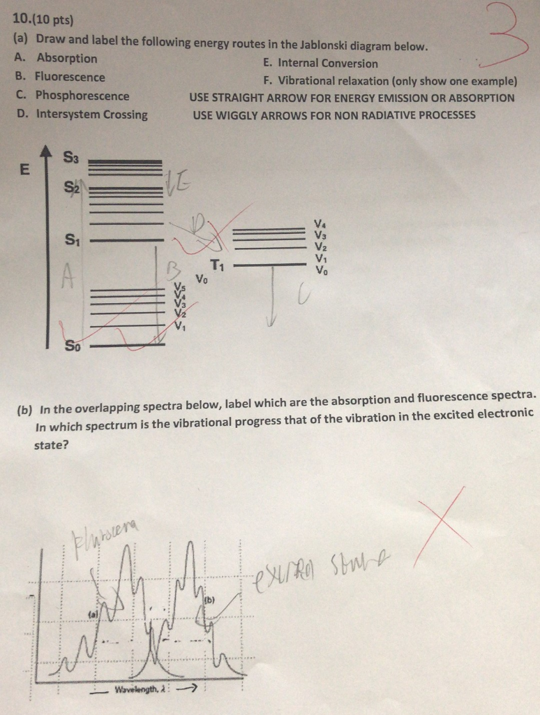 Solved 10.(10 pts) (a) Draw and label the following energy