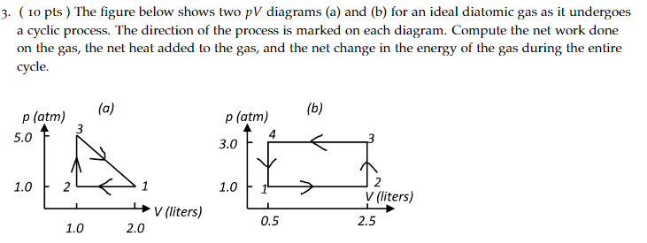 Solved ( 10 pts ) The figure below shows two pV diagrams (a) | Chegg.com