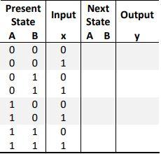 Solved Derive the state table for the following state | Chegg.com