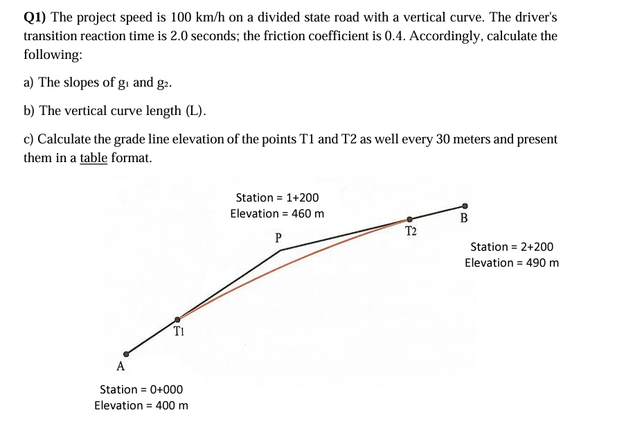 Solved The project speed is 100 ﻿km/h on a divided state | Chegg.com