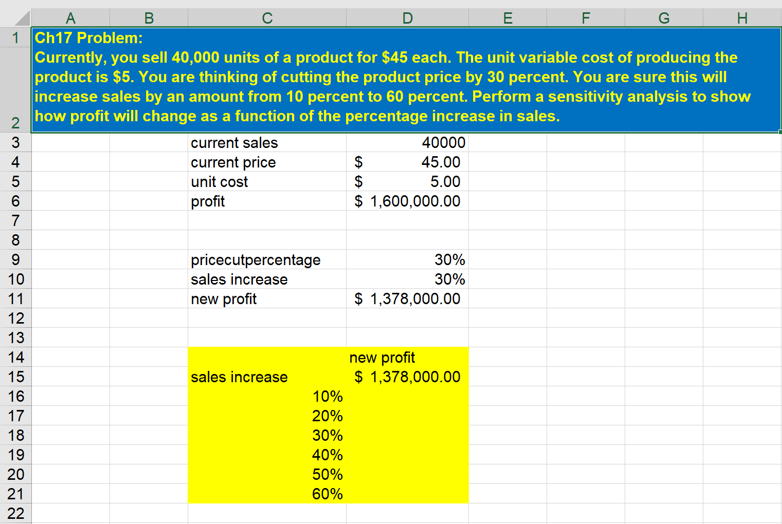 Solved A B E F Н. 1 Ch17 Problem: Currently, you sell 40,000 