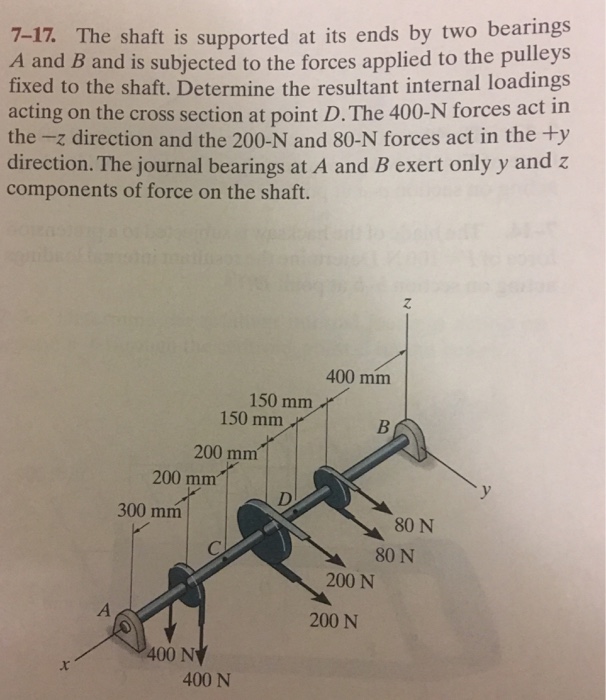 Solved The shaft is supported at its ends by two bearings A | Chegg.com