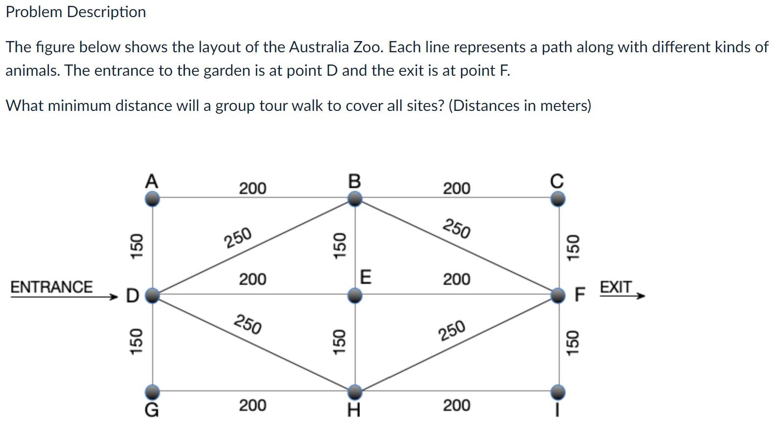Solved Problem Description The figure below shows the layout | Chegg.com