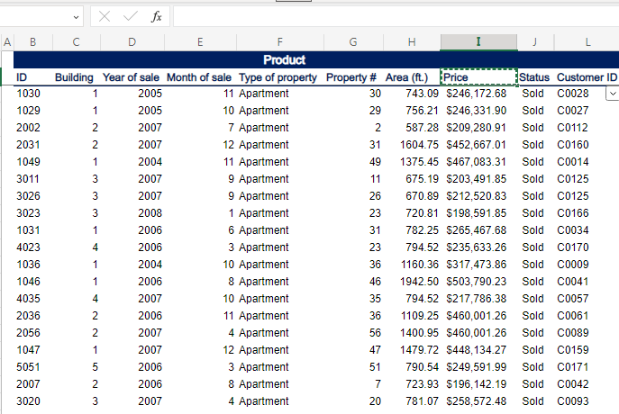 Solved Task 3: Create a histogram which represents the Price | Chegg.com