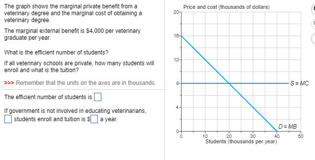 solved-the-graph-shows-the-marginal-private-benefit-from-a-chegg