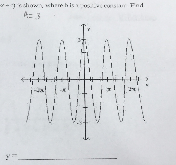 Solved x +c) is shown, where b is a positive constant. Find | Chegg.com