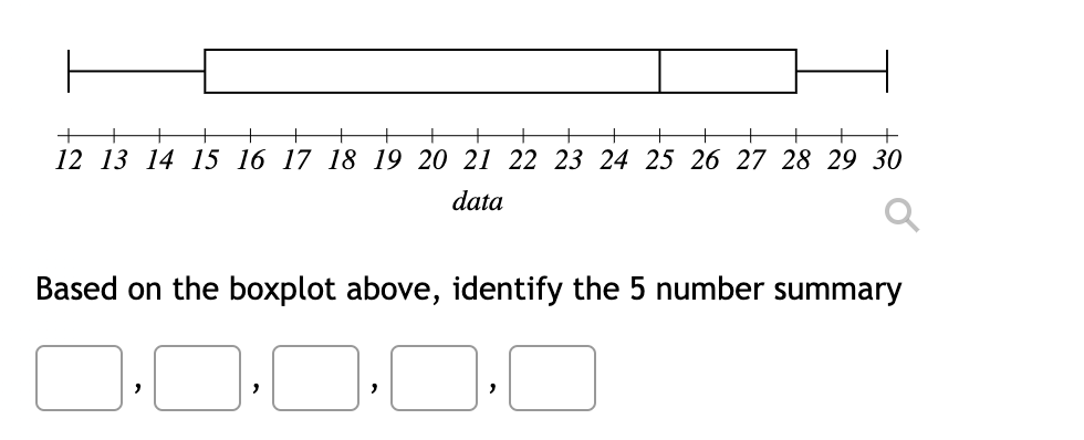 Solved Here is a sample data set, a. Find the smallest | Chegg.com