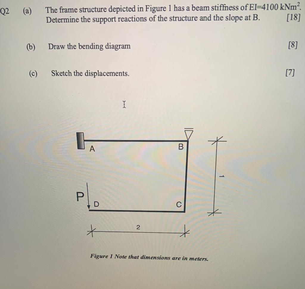Solved Q2 (a) The frame structure depicted in Figure 1 has a | Chegg.com
