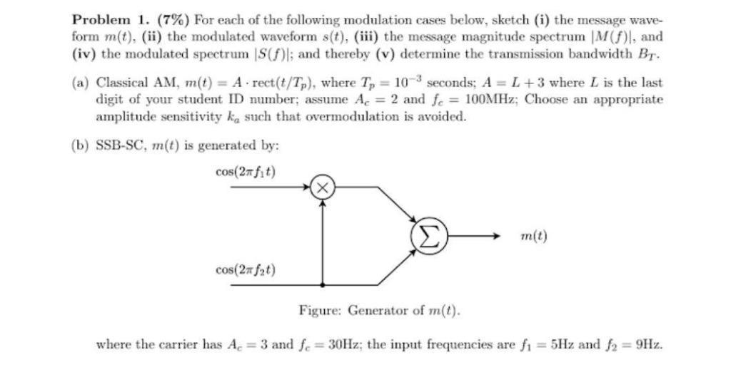 Solved Problem 1. (7%) For each of the following modulation | Chegg.com