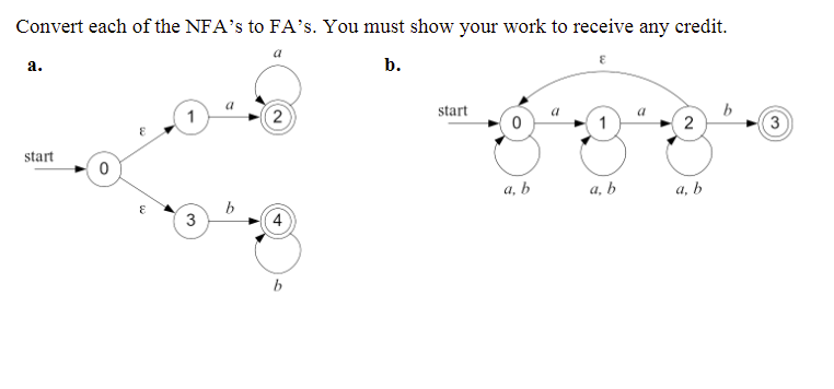 Solved Convert each of the NFA's to FA's. You must show your | Chegg.com