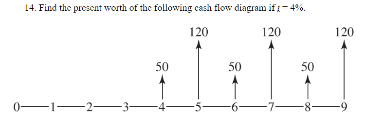 Solved Find The Present Worth Of The Following Cash Flow | Chegg.com