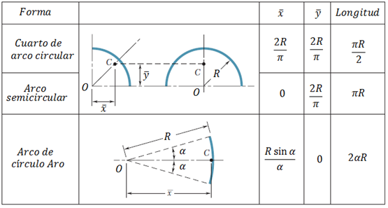 Solved Locate the center of gravity of a metal sheet that | Chegg.com