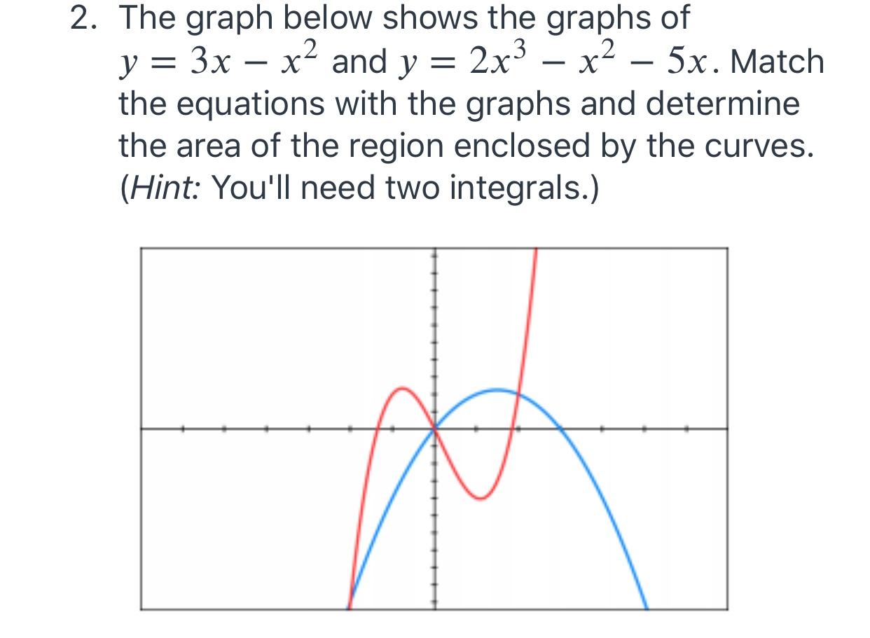 Solved 2 The Graph Below Shows The Graphs Of Y 3x X2 Chegg Com