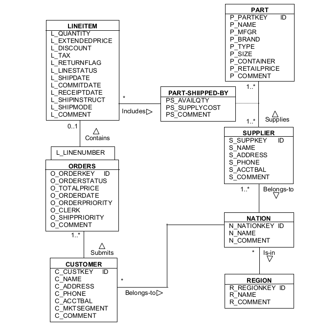 Solved The Following Database Is Provided Below: Consider | Chegg.com