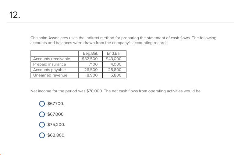 Solved 12. Chisholm Associates uses the indirect method for | Chegg.com