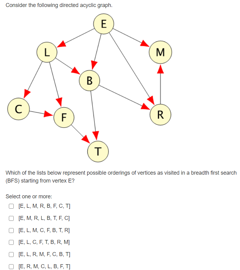 Solved Consider the following directed acyclic graph. E L M | Chegg.com