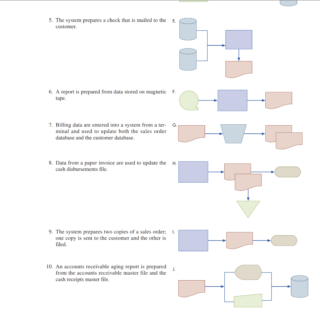 Solved REQUIRED Prepare a program flowchart to help Melanie | Chegg.com