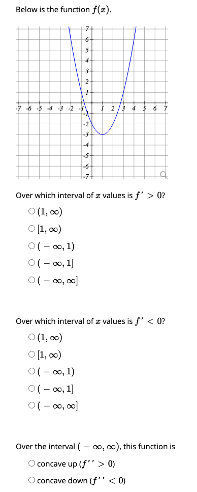 Solved Given the demand function D(p)=275−3p Find the | Chegg.com