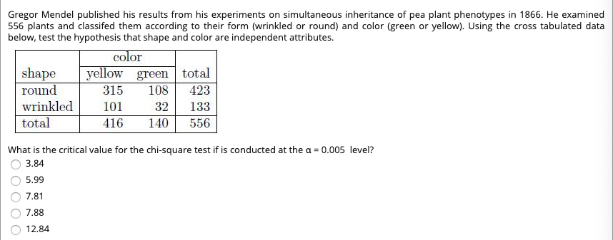 Solved Gregor Mendel published his results from his | Chegg.com