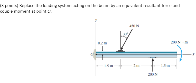 Solved (3 points) Replace the loading system acting on the | Chegg.com