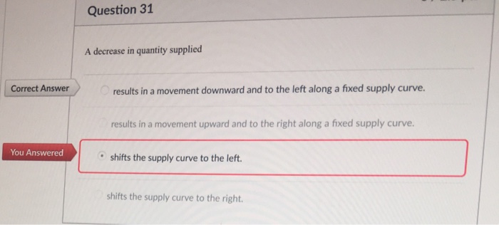 Solved A decrease in quantity supplied results in a | Chegg.com